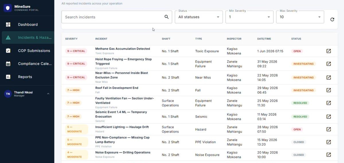Incidents and hazards register with severity, shaft, inspector and status