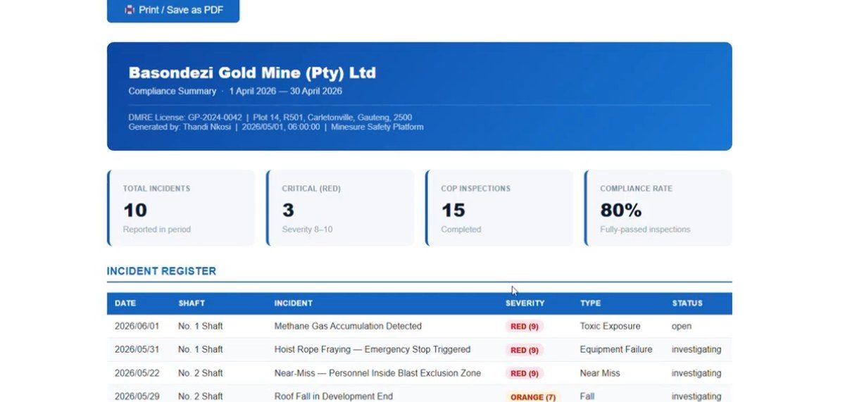 Generated compliance summary report with incident register